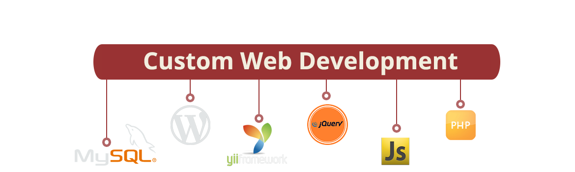 Custom Web Development Company