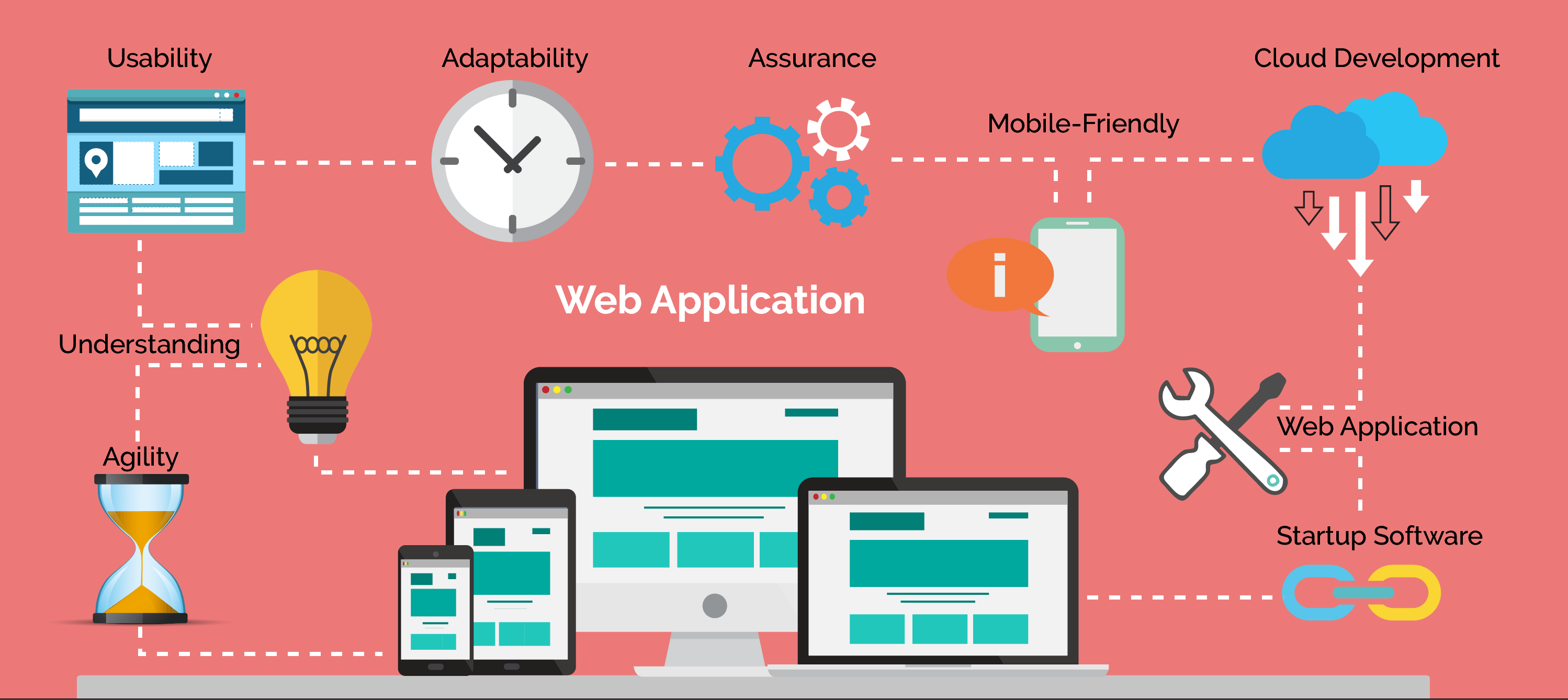 WEB APPLICATION DEVELOPMENT