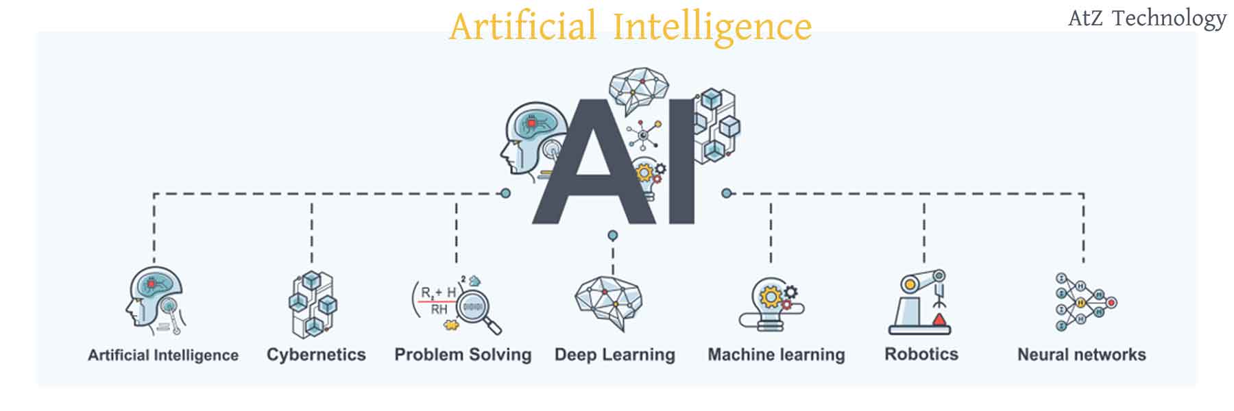 Artificial Intelligence