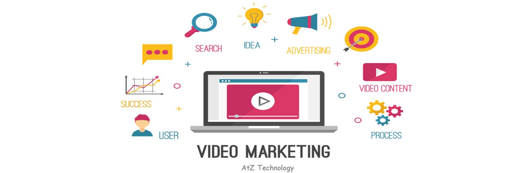 Video Marketing: Everything You Need to Know