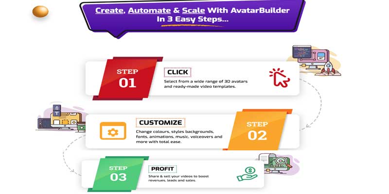 AvatarBuilder easy 3 steps process 