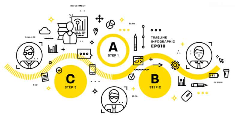 Benefits of Web Application