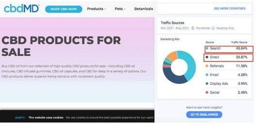 Why Are We Focusing Content Creation?