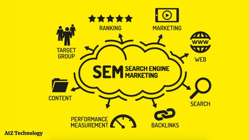 Search Engine Marketing: Online Marketing Introduction