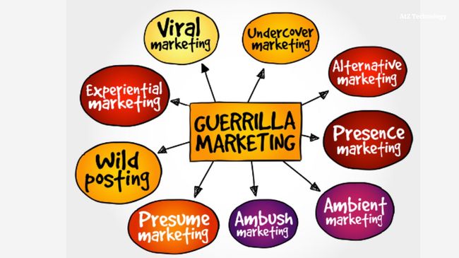 8 Different Types of Guerrilla Marketing with Example