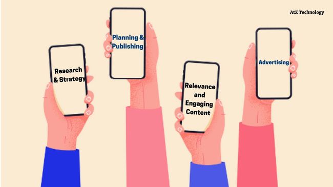 Main Four Pillars of Social Media Marketing