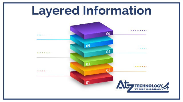 Layered Information